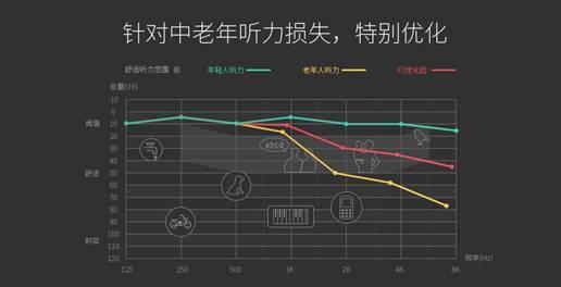 破局：为什么说21克F1开创了按键老人手机新时代？