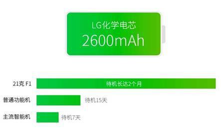 破局：为什么说21克F1开创了按键老人手机新时代？