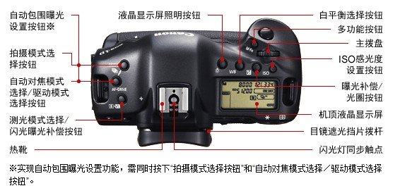 单反相机中标准镜头的焦距区间是_新手单反相机镜头_尼康单反相机镜头焦距