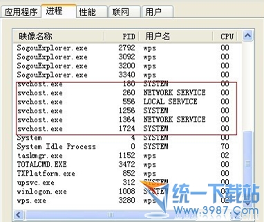ctfmon.exe是什么进程_wuaucltexe是什么进程_taskmgr.exe是什么进程