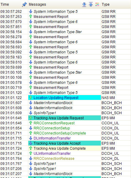 信令点_信令网关_信令点编码