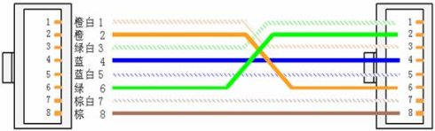 组建对等网方案_对等网的组建_组建对等网操作步骤