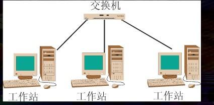 组建对等网方案_组建对等网操作步骤_对等网的组建