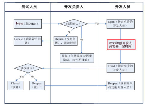 testdirector的不足_如何使用testdirector_testdirector怎么搭建