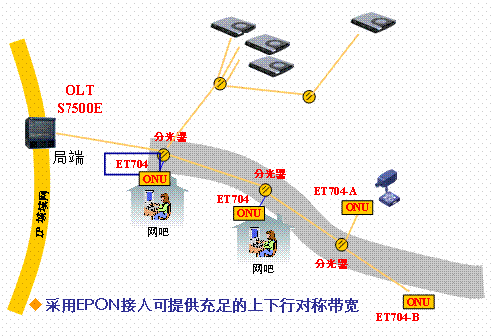 odn位于_olt设备_光线路终端olt