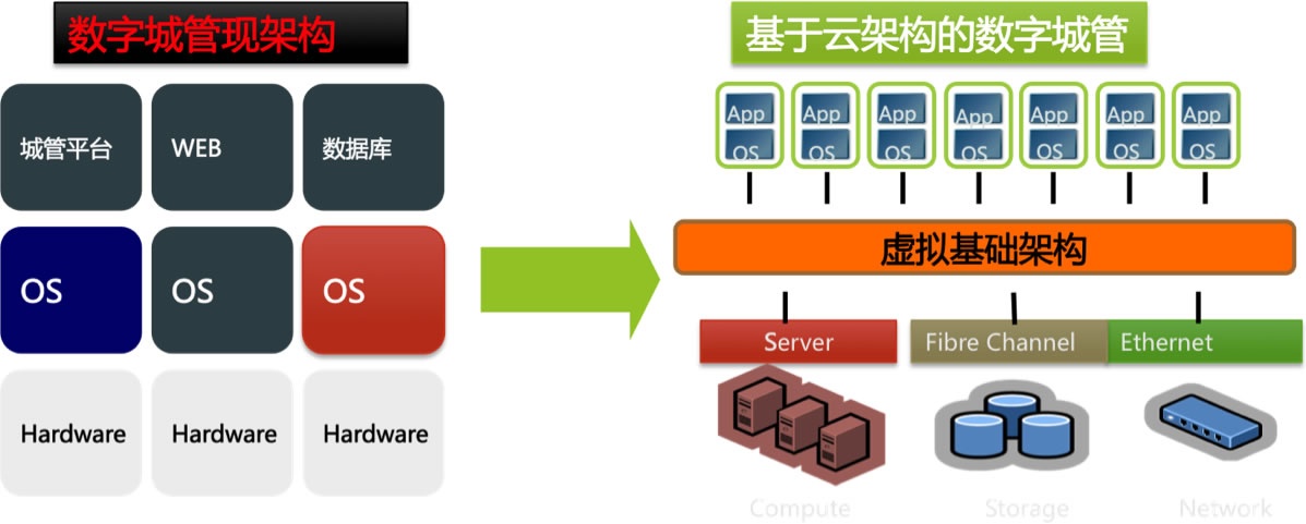 云基础设施即服务_数据中心基础设施_基础设施即服务