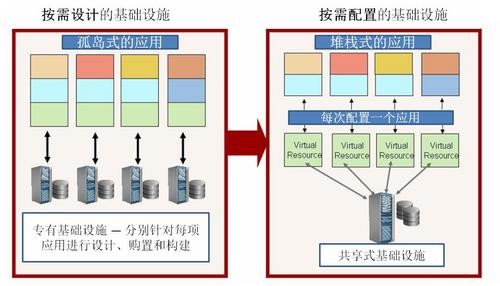 基础设施即服务_云基础设施即服务_数据中心基础设施