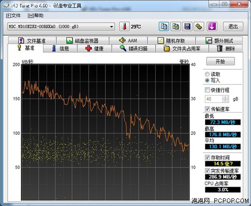 希捷 西数 硬盘对比 