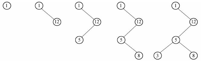 序列构造二叉排序树_构造二叉排序树_构造二叉排序树代码