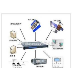 gps授时_gps时间精度_北斗授时