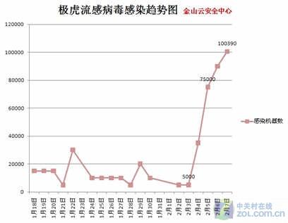 简述"磁碟机病毒_磁碟机病毒的制造者_磁碟机病毒作者