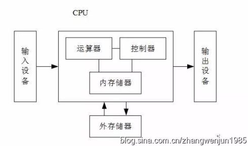 智能制造：人工智能系统的智商问题与六个智能分级