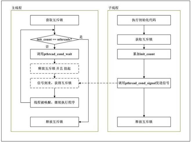 mutex用法_createmutex函数_pthread mutex init