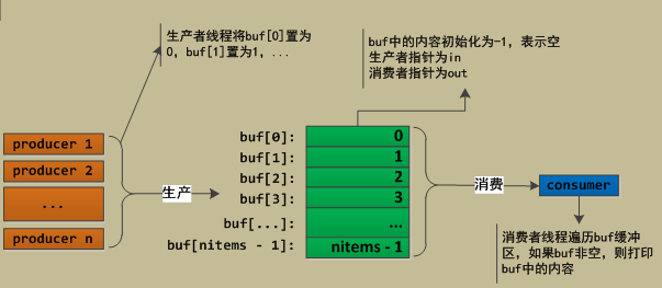 pthread mutex init_mutex用法_createmutex