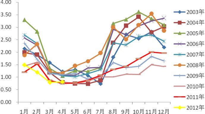 为什么叫白色家电_白色家电产业_白色家电发黄怎么去黄