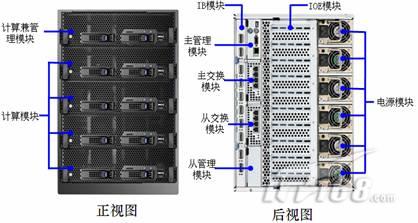 曙光高性能计算机多少钱_最新的高性能计算机_什么是高性能计算机