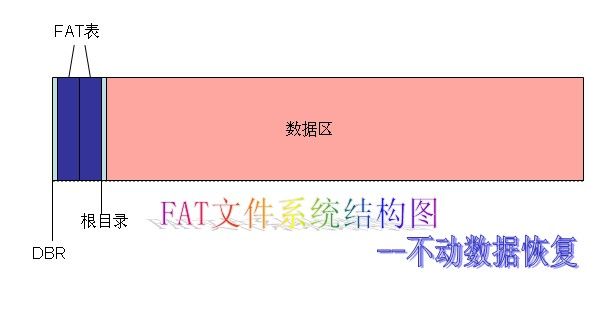 低级格式化伤硬盘_低级格式化后恢复数据_消磁和低级格式化