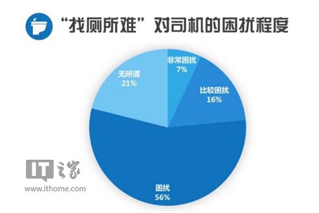 “滴滴如厕”成真？传滴滴将推找厕所功能