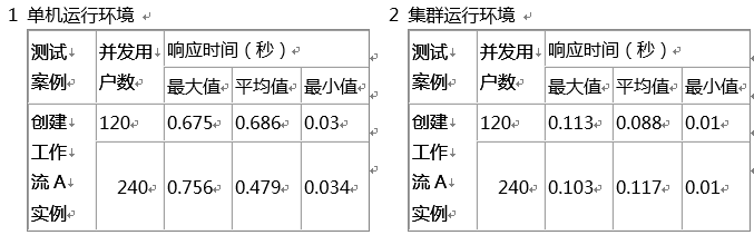 selenium面试题_loadrunner分哪三部分_loadrunner面试题目