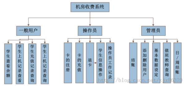 系统详细设计说明书_网页设计说明书模板_windows8.1 build9600