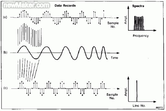 简述频域采样定理_时域采样定理_什么是时域抽样定理