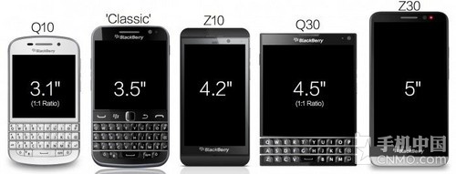 翻身之作还是苟延残喘 黑莓Q30概念机 