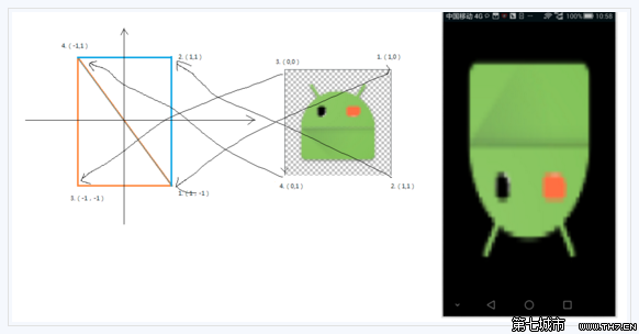 android opengl es 20 教程_android opengl es 3.0_opengl es 2.0
