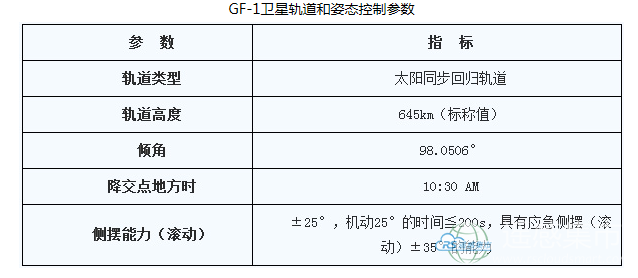 gaofen1.png