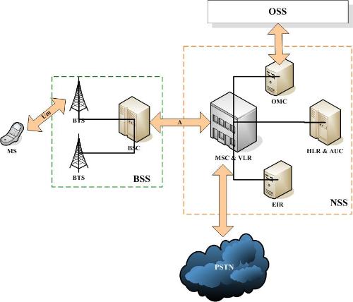plmn_plmn列表_plmn偏好设置怎么弄