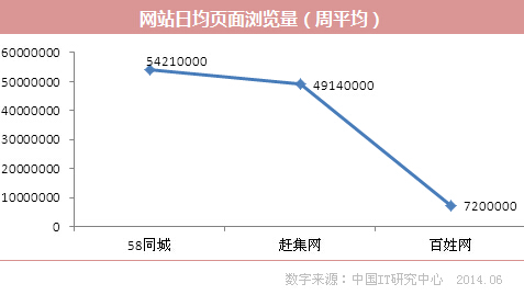 免费信息发布_中国分类信息网168_dt手机版模板