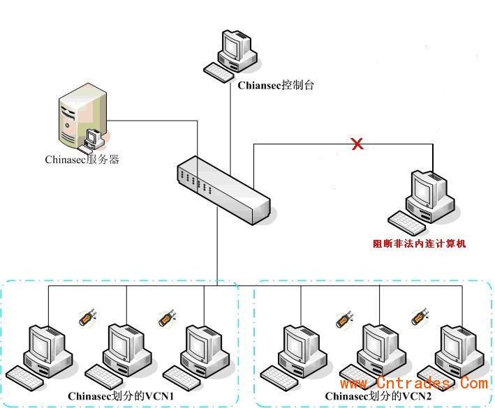 对等网的组建_简单对等网的组建_对等网的组建步骤