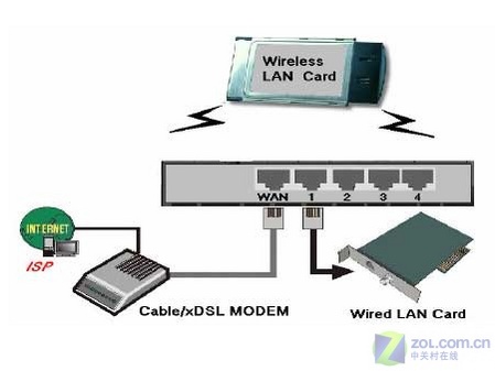 对等网网络的组建_对等网的组建步骤_对等网的组建