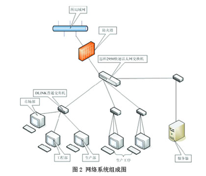 对等网的组建_如何组建对等网_域模式网络的组建