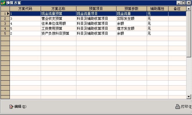 速达财务软件免费版_速达财务软件好用吗_财务软件购买