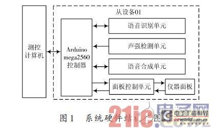 基于非特定人语音识别芯片的技术方案