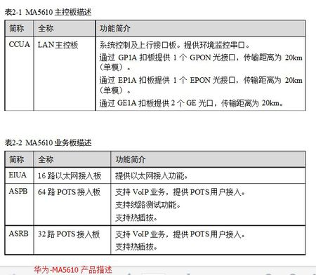 telnet命令_5680t命令_华为ma5880t开局