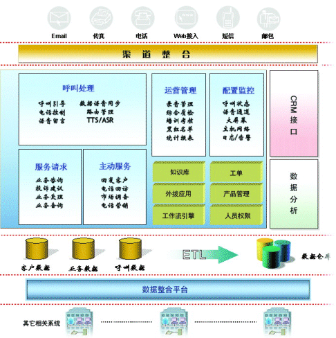 合力金桥软件_合力金桥 呼叫中心_亿讯呼叫中心