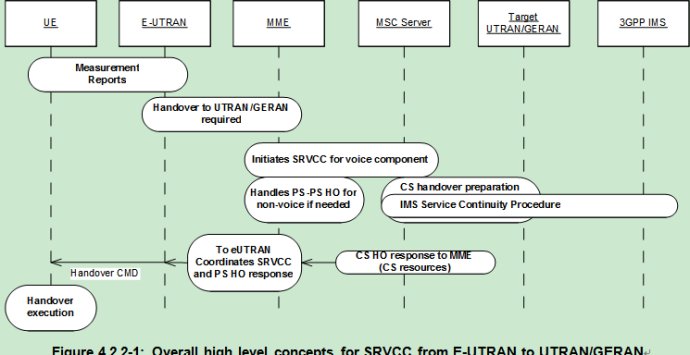 srvcc流程_srvcc_RAU和srvcc
