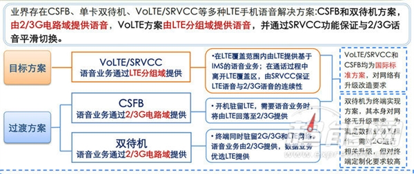 VoLTE到底是个啥？用完真回不去了