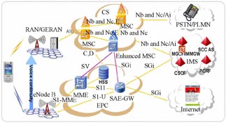 srvcc流程_RAU和srvcc_srvcc