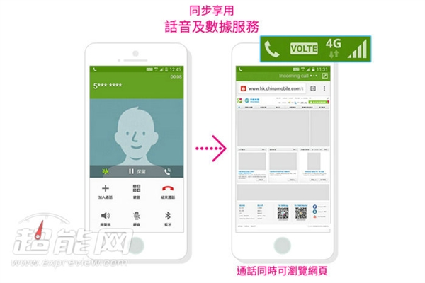 VoLTE到底是个啥？用完真回不去了