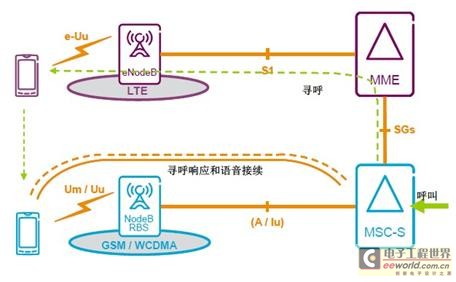 srvcc_srvcc流程_RAU和srvcc