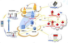 asrvcc bsrvcc esrvcc_srvcc_rau和srvcc