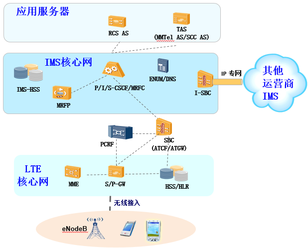 srvcc_asrvcc bsrvcc esrvcc_rau和srvcc