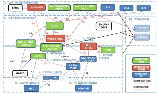 srvcc_asrvcc bsrvcc esrvcc_rau和srvcc