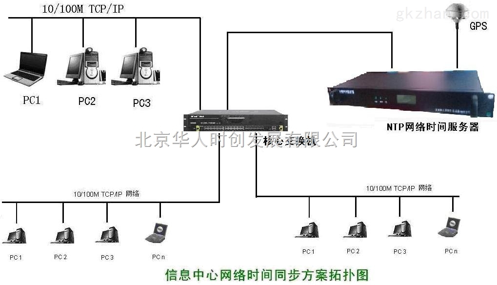 gps授时用什么模块好?_gps授时_gps授时 应用领域