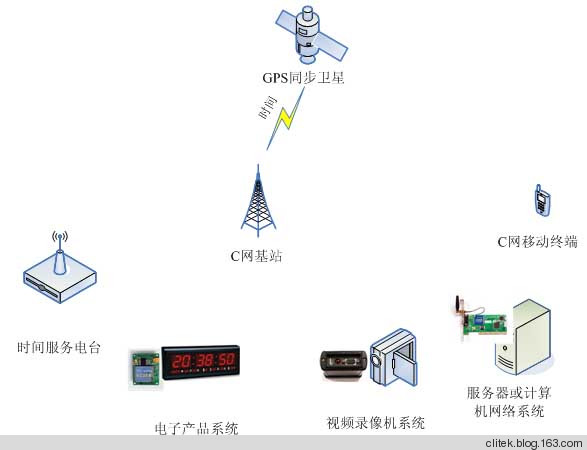 gps授时用什么模块好?_gps授时_gps授时 应用领域