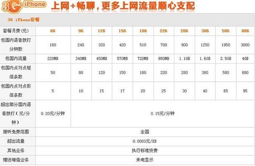 联通合约卡划算吗_买手机合约机划算吗_5s合约机划算吗