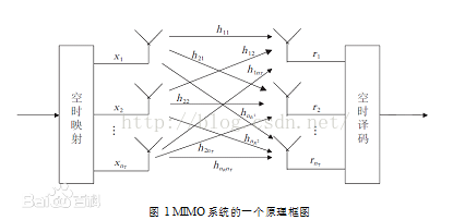 mimo的分集技术_mimo技术_分集技术分类