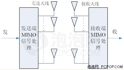 支持mimo技术的手机_分集技术分类_mimo的分集技术